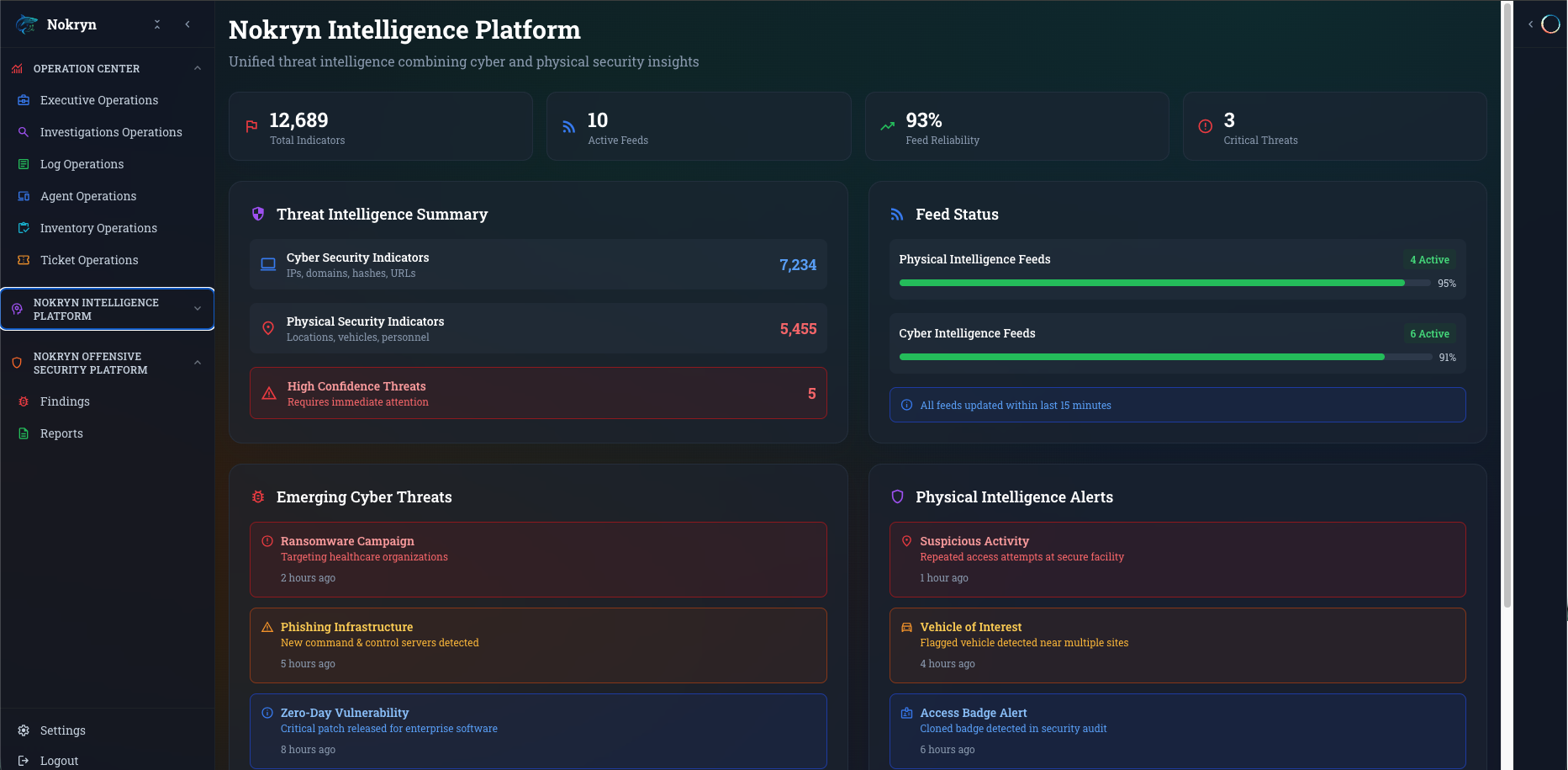 Nokryn Intelligence Platform dashboard